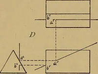 An illustration from Mechanical drawing : a manual for teachers and students (1902)