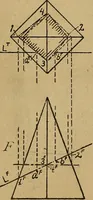An illustration from Mechanical drawing : a manual for teachers and students (1902)