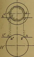 An illustration from Mechanical drawing : a manual for teachers and students (1902)