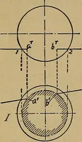 An illustration from Mechanical drawing : a manual for teachers and students (1902)