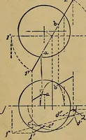 An illustration from Mechanical drawing : a manual for teachers and students (1902)