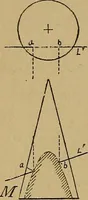 An illustration from Mechanical drawing : a manual for teachers and students (1902)