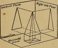 An illustration from Mechanical drawing : a manual for teachers and students (1902)