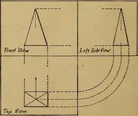 An illustration from Mechanical drawing : a manual for teachers and students (1902)