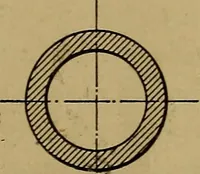 An illustration from Mechanical drawing : a manual for teachers and students (1902)