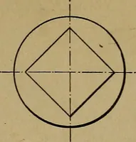 An illustration from Mechanical drawing : a manual for teachers and students (1902)
