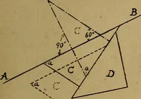 An illustration from Mechanical drawing : a manual for teachers and students (1902)