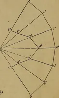 An illustration from Mechanical drawing : a manual for teachers and students (1902)