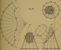An illustration from Mechanical drawing : a manual for teachers and students (1902)