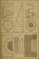 An illustration from Mechanical drawing : a manual for teachers and students (1902)
