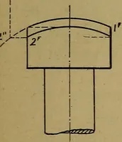 An illustration from Mechanical drawing : a manual for teachers and students (1902)