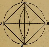 An illustration from Mechanical drawing : a manual for teachers and students (1902)