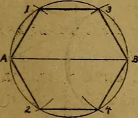 An illustration from Mechanical drawing : a manual for teachers and students (1902)