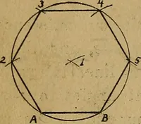 An illustration from Mechanical drawing : a manual for teachers and students (1902)