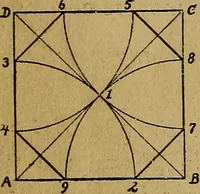 An illustration from Mechanical drawing : a manual for teachers and students (1902)