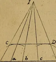 An illustration from Mechanical drawing : a manual for teachers and students (1902)