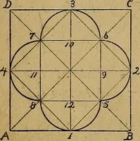 An illustration from Mechanical drawing : a manual for teachers and students (1902)