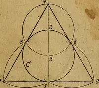 An illustration from Mechanical drawing : a manual for teachers and students (1902)