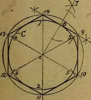 An illustration from Mechanical drawing : a manual for teachers and students (1902)