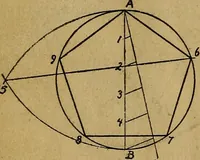 An illustration from Mechanical drawing : a manual for teachers and students (1902)