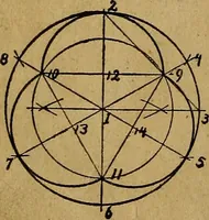 An illustration from Mechanical drawing : a manual for teachers and students (1902)