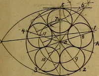 An illustration from Mechanical drawing : a manual for teachers and students (1902)