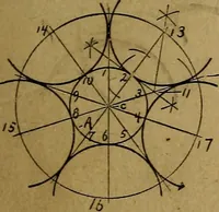 An illustration from Mechanical drawing : a manual for teachers and students (1902)