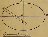 An illustration from Mechanical drawing : a manual for teachers and students (1902)