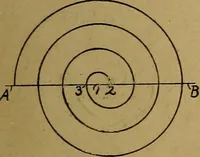 An illustration from Mechanical drawing : a manual for teachers and students (1902)