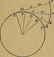An illustration from Mechanical drawing : a manual for teachers and students (1902)