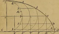 An illustration from Mechanical drawing : a manual for teachers and students (1902)