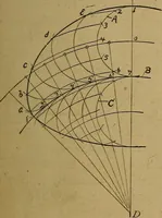 An illustration from Mechanical drawing : a manual for teachers and students (1902)