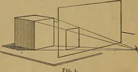 An illustration from Mechanical drawing : a manual for teachers and students (1902)