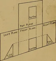 An illustration from Mechanical drawing : a manual for teachers and students (1902)