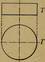 An illustration from Mechanical drawing : a manual for teachers and students (1902)