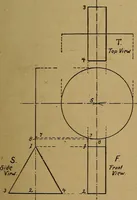 An illustration from Mechanical drawing : a manual for teachers and students (1902)