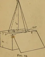 An illustration from Mechanical drawing : a manual for teachers and students (1902)