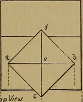 An illustration from Mechanical drawing : a manual for teachers and students (1902)