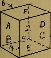 An illustration from Mechanical drawing : a manual for teachers and students (1902)