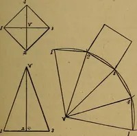 An illustration from Mechanical drawing : a manual for teachers and students (1902)