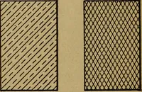 An illustration from Mechanical drawing : a manual for teachers and students (1902)
