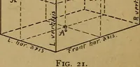 An illustration from Mechanical drawing : a manual for teachers and students (1902)