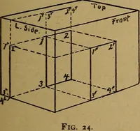An illustration from Mechanical drawing : a manual for teachers and students (1902)