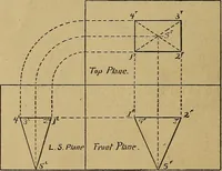 An illustration from Mechanical drawing : a manual for teachers and students (1902)