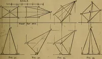 An illustration from Mechanical drawing : a manual for teachers and students (1902)