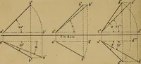 An illustration from Mechanical drawing : a manual for teachers and students (1902)