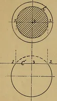An illustration from Mechanical drawing : a manual for teachers and students (1902)