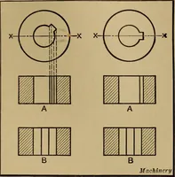 An illustration from Mechanical drawing; a treatise on the drawing of mechanical and machine details (1920)