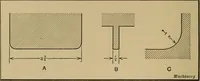 An illustration from Mechanical drawing; a treatise on the drawing of mechanical and machine details (1920)