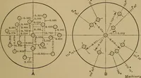 An illustration from Mechanical drawing; a treatise on the drawing of mechanical and machine details (1920)